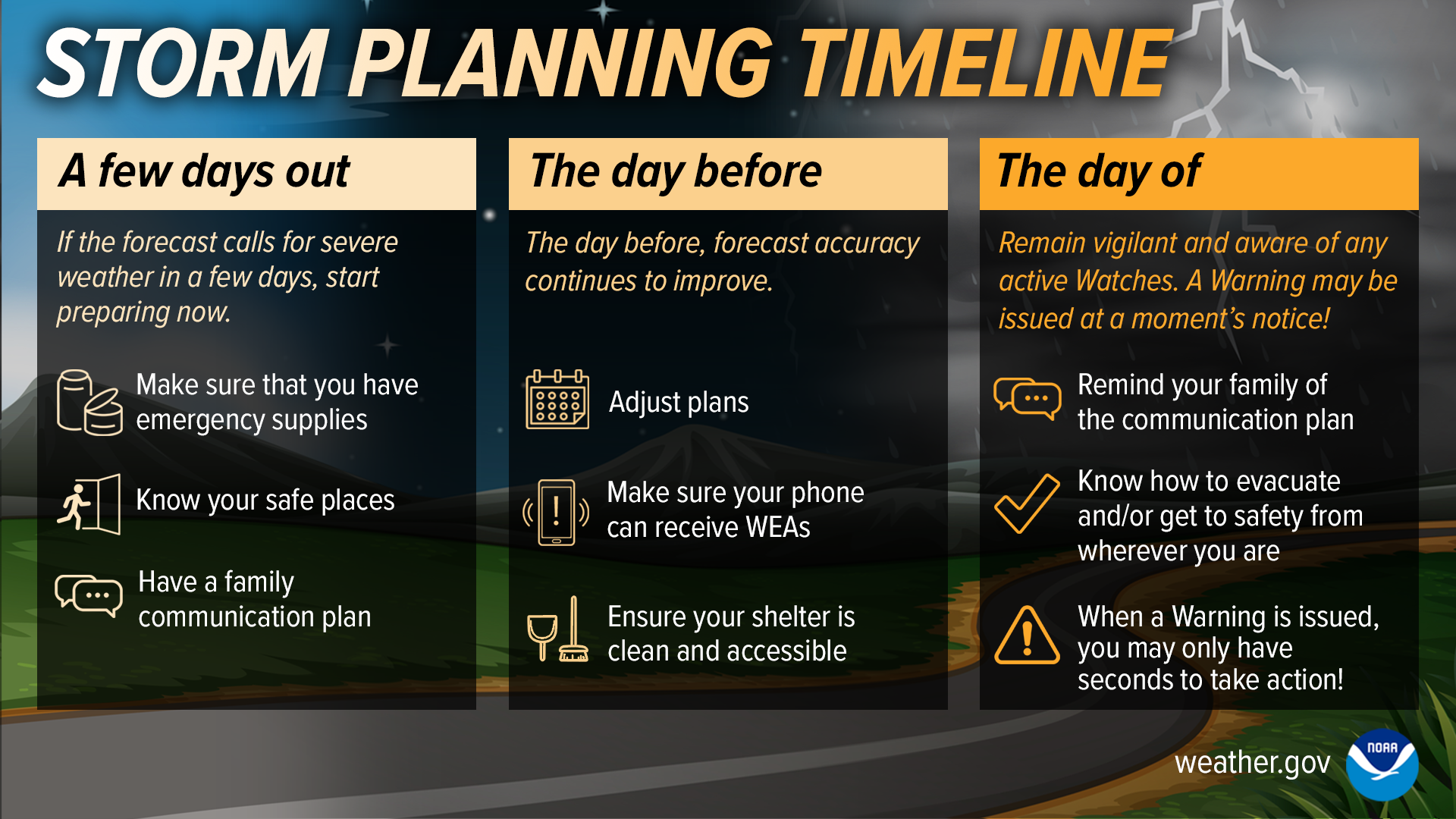  Storm Planning Timeline. If the forecast calls for severe weather in a few days, start preparing now: make sure that you have emergency supplies; know your safe places; have a family communications plan. The day before, forecast accuracy continues to improve: adjust plans; make sure your phone can receive WEAs; ensure your shelter is clean and accessible. The day of, remain vigilant and aware of any active Watches - a Warning may be issued at a moment's notice: remind your family of the communication plan; know how to evacuation and/or get to safety from wherever you are; whenever a Warning is issued, you may only have seconds to take action!